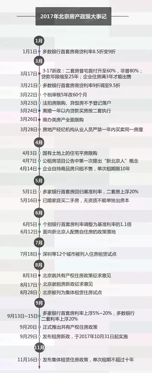 此时此刻房子到底能不能买？其实一开年就已经有了答案！