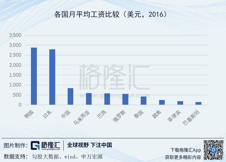 美国人均gdp和可支配收入_居民可支配收入