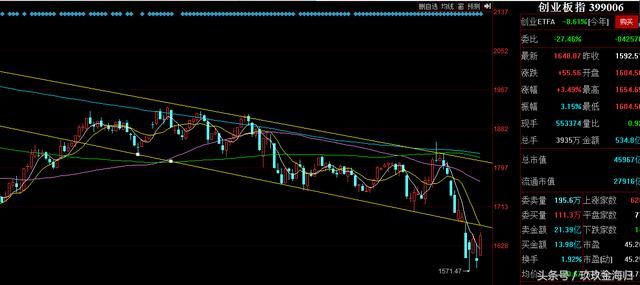 干货:大盘缩量上涨,是好事还是坏事