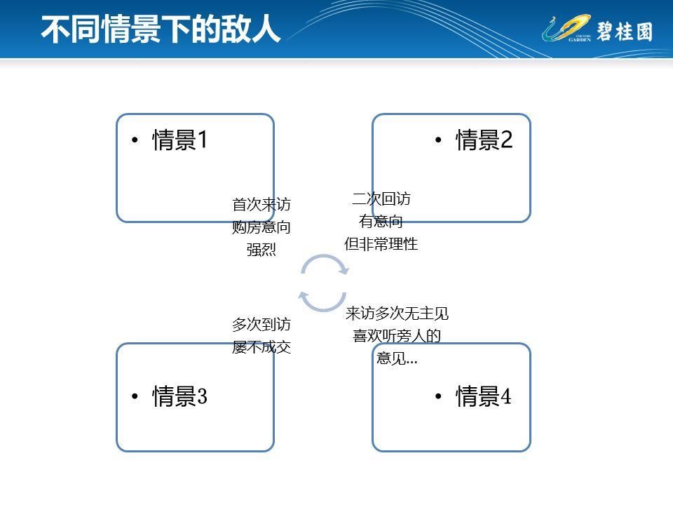 我是怎么被销售拿下的:碧桂园逼单技巧大全，全都是套路