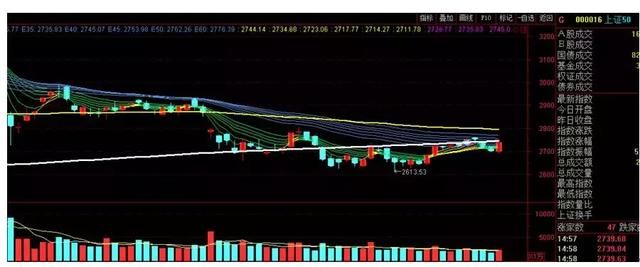 本周行情基本持平 筑底还是下跌中继？