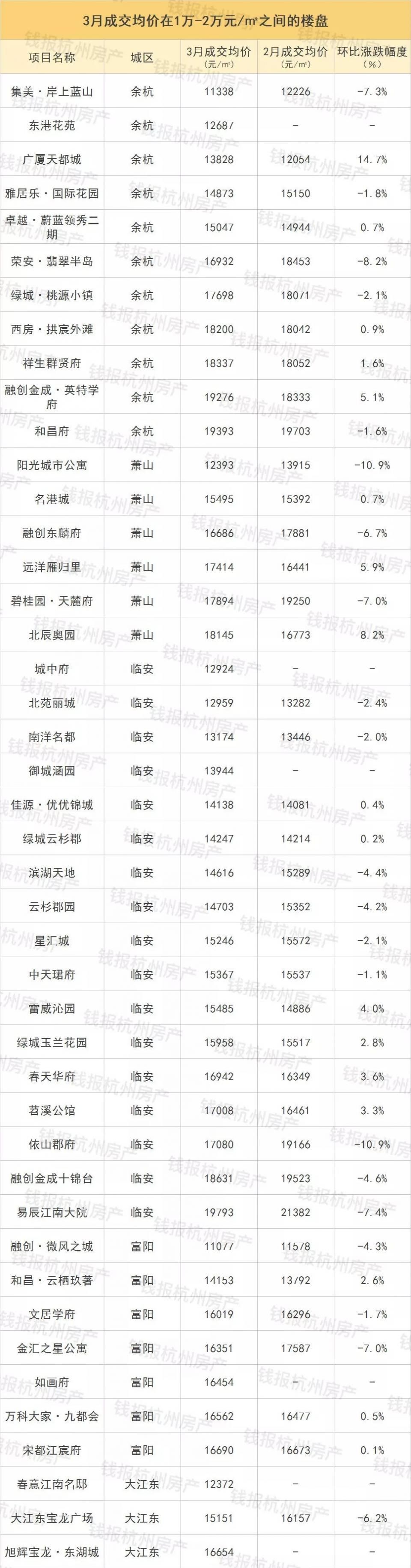 摇号细则公布后，杭州首份摇号选房价格指南出炉!赶紧存下来研究!