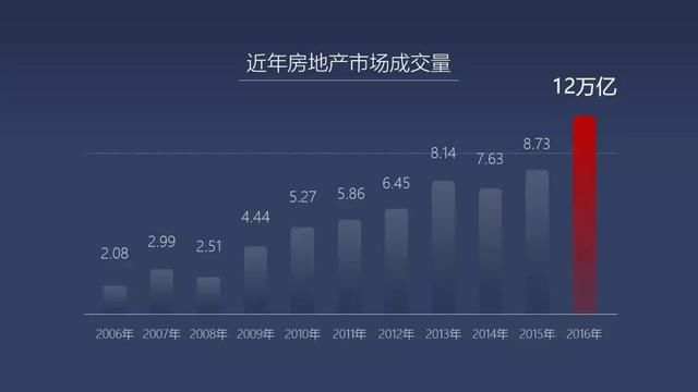 限购或被取消？是山雨欲来还是虚惊一场！