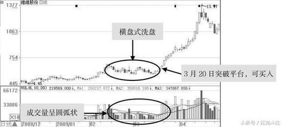 一篇文章告诉你，在中国股市你离高手有多远？附庄家出货手法