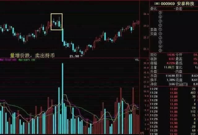 中国股市炒股天才不能说的秘密：只有一种指标能赚钱，你知道吗？