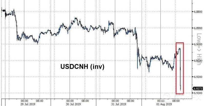 美联储利率降息影响