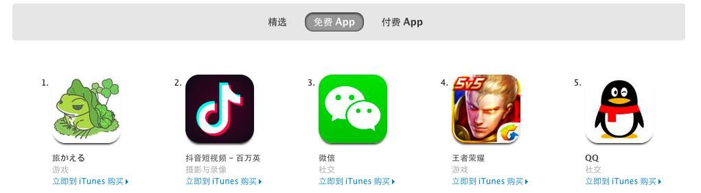 旅行青蛙苹果应用商店下载量破千万：中国贡献95%，将出中文版