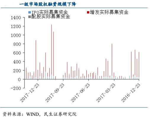 上市公司增持创纪录，乐视未成实质性重整方案