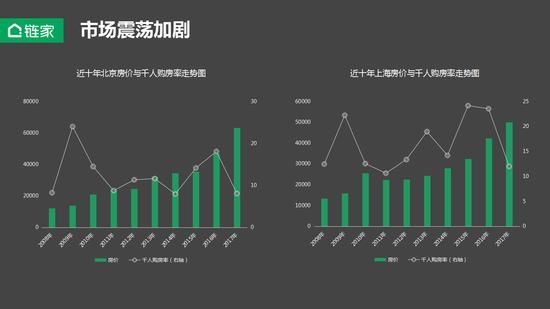 独家 | 左晖:不动产市场未来的几个机会