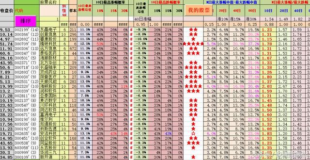 主力炒作次新股，煤炭石油最近有机会