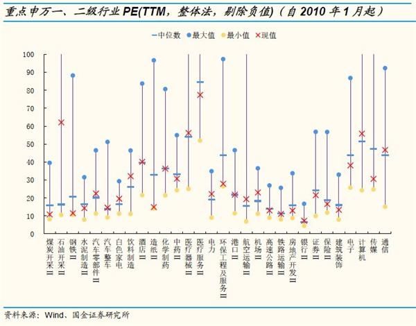 市场调整下A股、港股估值怎么看?