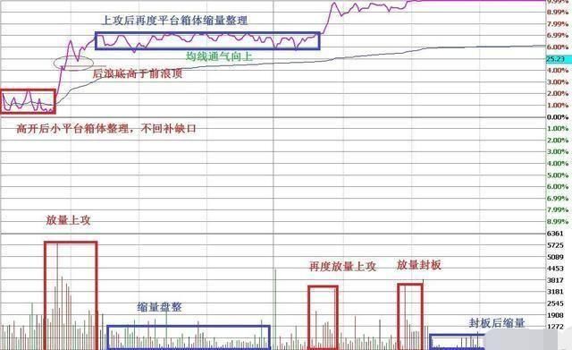 适用“中国大妈”解套的方法，简单易懂！