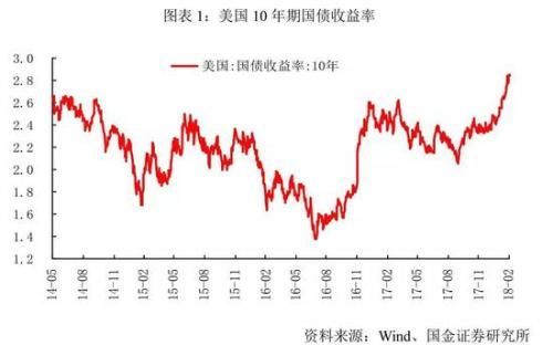 券商:紧扣基本面穿越恐慌期 把握一季报窗口期