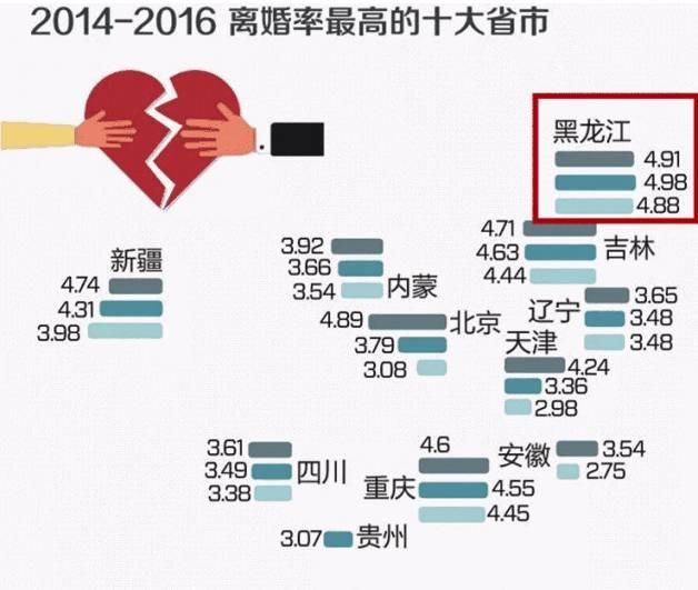 人口生育率和离婚_中国人口生育率走势图(2)