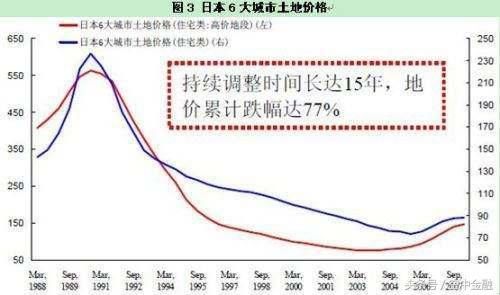 是暴涨暴跌，还是阶梯向上？我们更像日本还是更像韩国……