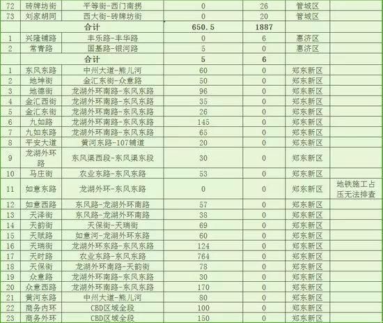 6月郑州继续开挂!34个好消息让你动力全开，第一条就是重磅!
