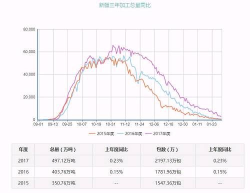 USDA展望论坛发生了什么，棉花为何短期内连续大涨?