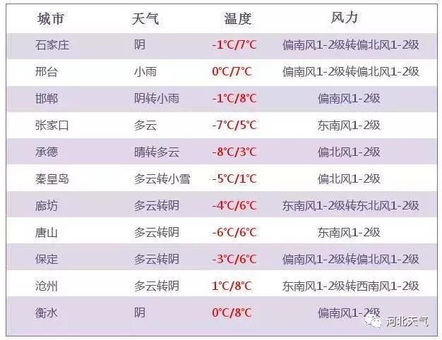 今天至初六，冷空气频繁！降温降雪大风陆续登场！