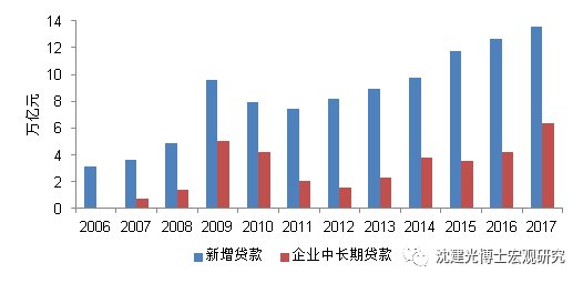 沈建光：中国GDP或有所低估 投资增速将持续放缓