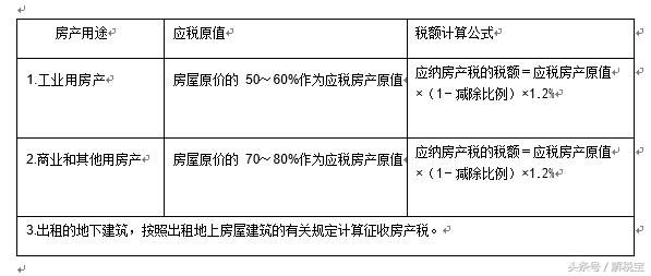 总结！与房产税有关的税种