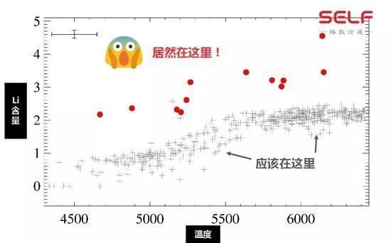 作为学天文的孩儿妈 她在儿子这看到130亿年前的宇宙