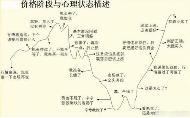 中国股市“自杀时代”来临!谁能拯救被逼上“绝路”的散户?