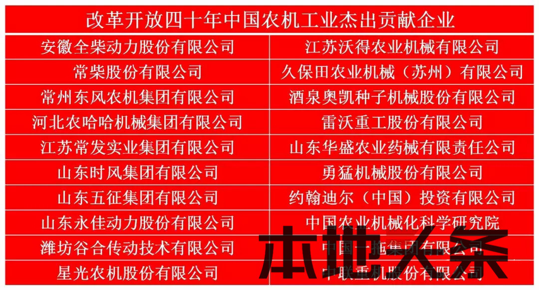 改革开放四十年中国农机工业杰出贡献企业及功