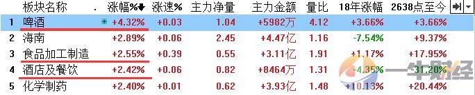 快看！4年1次的赚钱机会来了，A股3大板块已提前启动