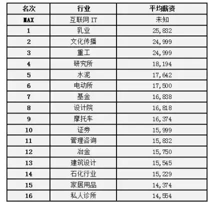 2018年全国平均工资曝光，这次你还拖后腿吗？看看你的城市是多少