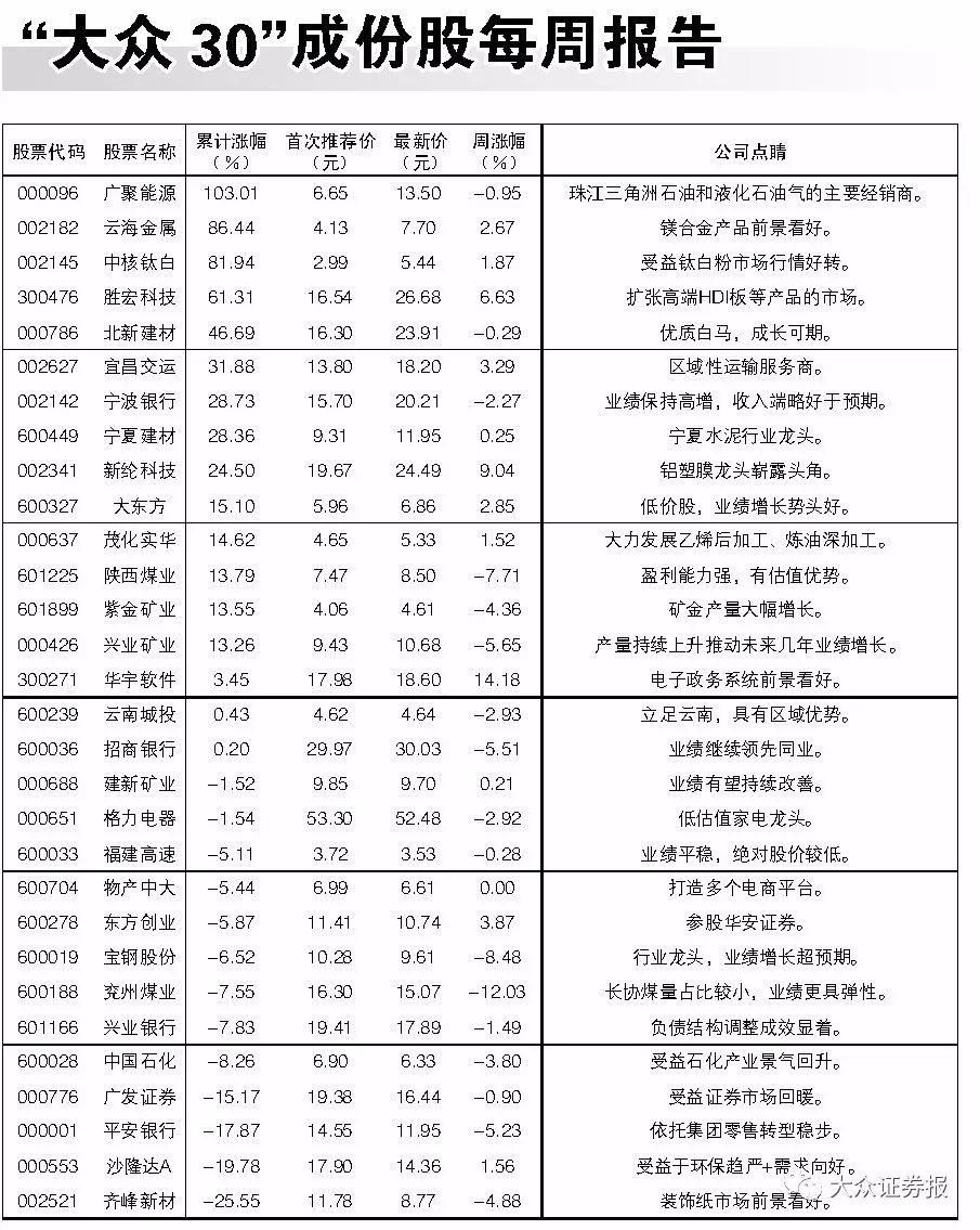 无法容忍!本报曾连续报道獐子岛扇贝事件，证监会将展开全面调查!