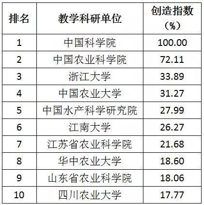农业企业排名_农业银行图片