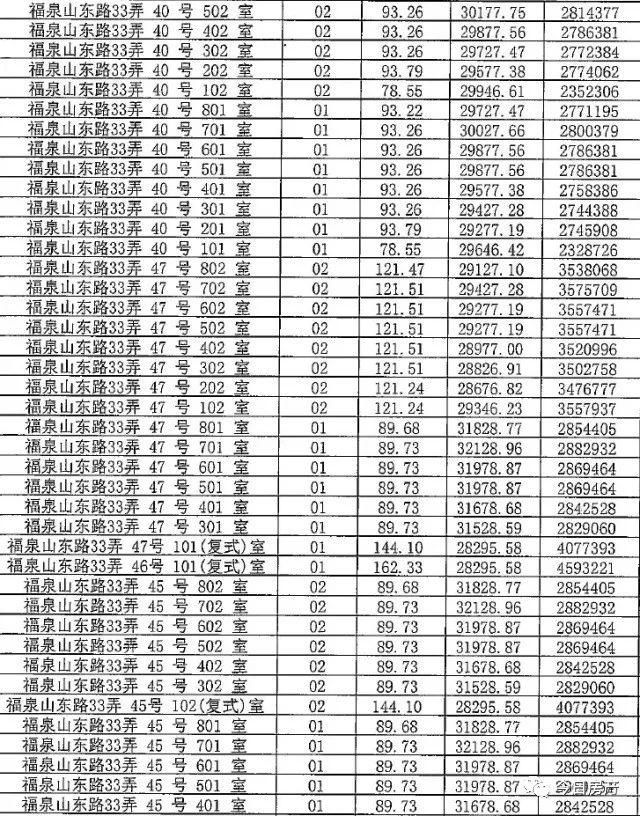 你等得下去吗?4月待开盘项目一房一价，拿走不谢!