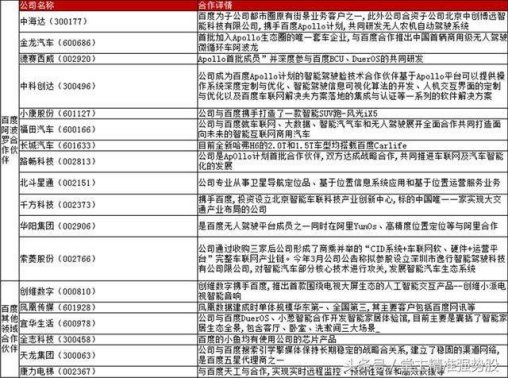 CDR回归在即 百度概念股\＂势不可挡\＂