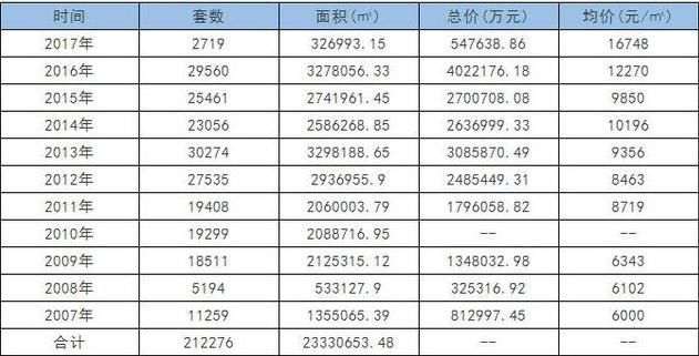 城市建设影响房价，期望的同时我们带着埋怨！