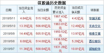 A股的机会来了?5月以来27只股拟回购、31只股获增持