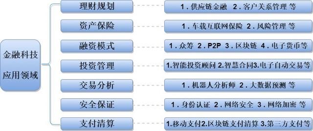 巴曙松等：金融科技如何影响中国资产管理行业