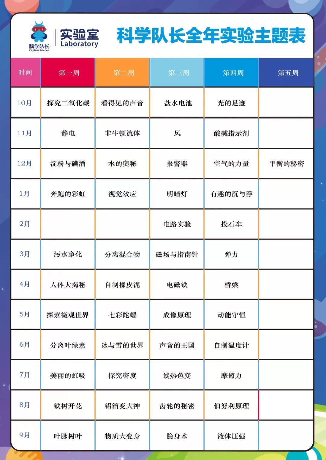 科学队长实验室399元玩2年,北上广深杭南的朋