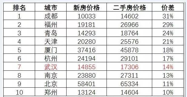 首付六成、全款优先、万人抢房!刚需买房怎么这么难?