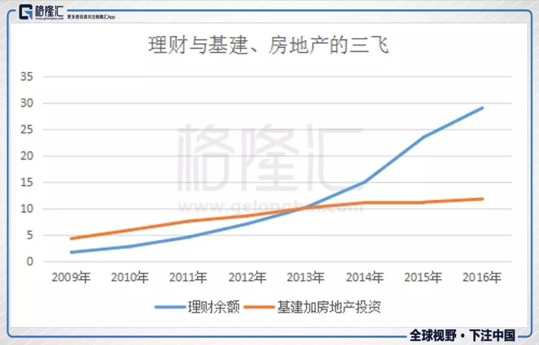 中国式银行理财亡于2018年