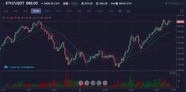 美图BEC开盘涨40倍,V神与泰国证监会进行讨论
