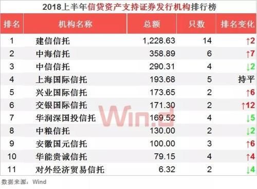 四大资产管理公司排名_资产管理公司(3)