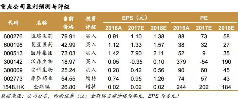 48家机构“围猎”这只独角兽：军工、新能源、1000+万用户