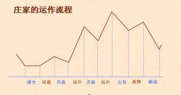 揭秘中国股市的庄家卑鄙手段，A股市场上的“庄家”到底是谁？