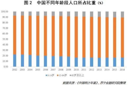 中国人口危机真的假的?二孩挽救不了人口危机是怎么回事?