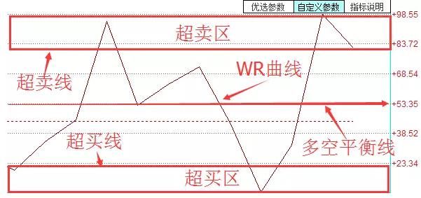 反抄底思想！遇强则买遇弱则卖 短线之父宣称用他赚过一百万