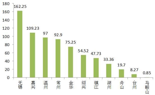 长三角三四线城市的棚改、返乡置业机会和房地产风险