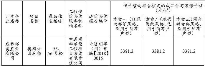 新都、天府新区再添摇号新盘 单价1.1万起买绕城内湖景生态大盘