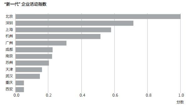 12个最具竞争力城市排行，重庆凭什么入榜?