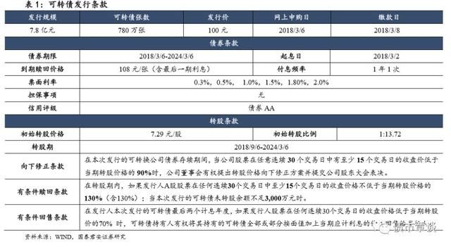 又一只电缆转债，但难以复制通鼎｜杭电转债发行定价及申购建议