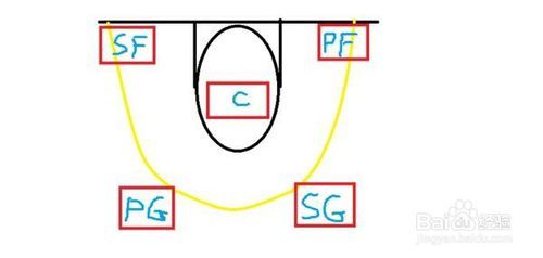 篮球几号位是什么意思,篮球1~5号位代表着什么